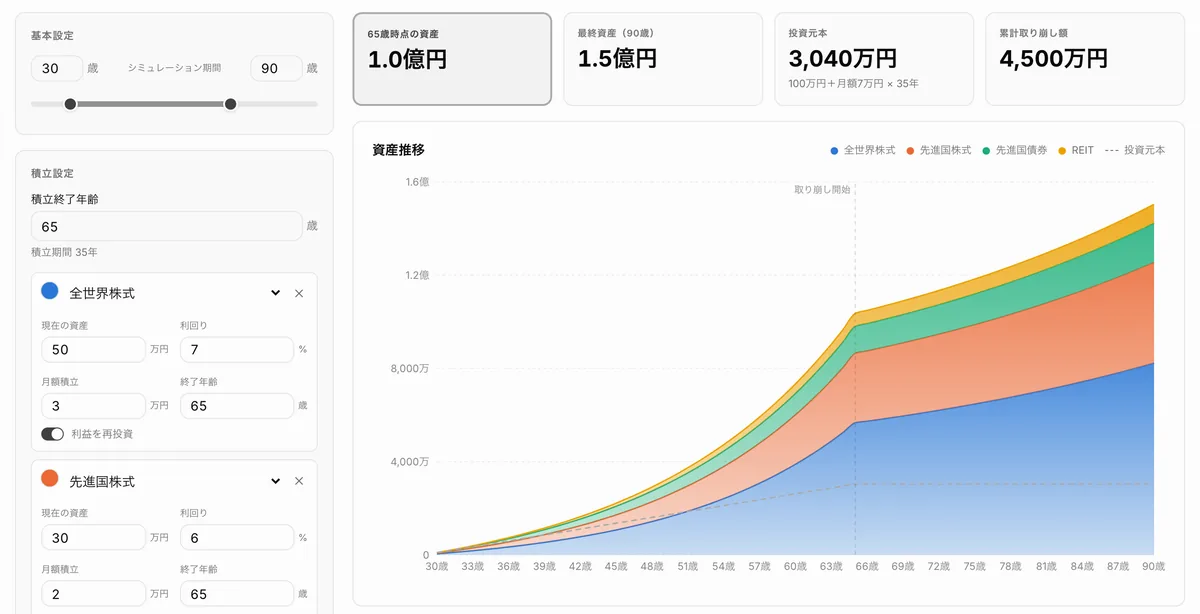 資産運用シミュレーターの画面。積立設定の入力欄と、年齢ごとの資産推移の積み上げグラフ